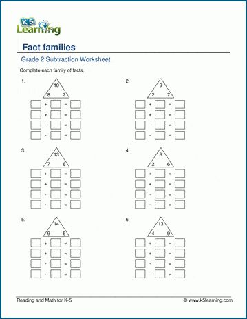 Fact families worksheets. These "fact family" worksheets provide practice in simple addition and subtraction facts, and reinforce the relationships between the two operations. Separate worksheets for sums to 20, 50 or 100. Free math practice from K5 Learning. Log Math, Fact Family Worksheet, Family Worksheets, Addition And Subtraction Facts, Family Worksheet, Cursive Writing Worksheets, Comprehension Exercises, Addition And Subtraction Worksheets, Grade Spelling