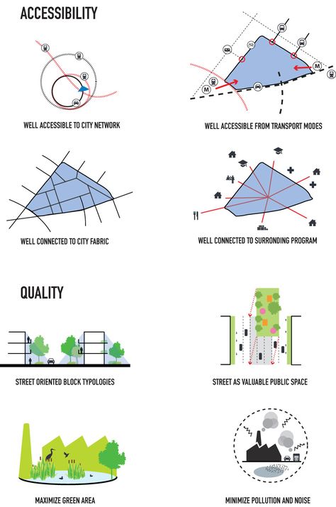 Preserving the rich history of an iconic site while modernizing any aspect of its design is always a tricky feat. For MVRDV, one of their latest competition wins is redeveloping the urban plan of the historic Serp & Molo... Plan Concept Architecture, Urban Concept, Urban Design Diagram, Urban Analysis, Urban Design Graphics, Urban Design Concept, Architecture Concept Diagram, Site Analysis, Concept Diagram