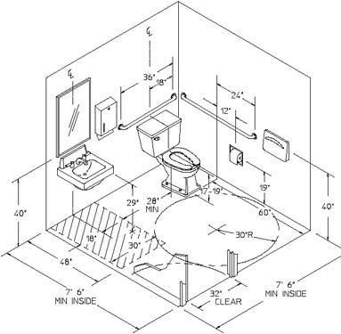 Example of a single ADA bathroom layout - Overhead Handicapped Commercial Bathroom Ideas, Commercial Ada Bathroom Design, Ada Bathroom Design Commercial, Ada Bathroom Layout, Ada Toilet Design, Ada Restroom Design, Ada Compliant Commercial Bathroom Design, Ada Bathroom Design Floor Plans, Bathroom Dimensions Layout