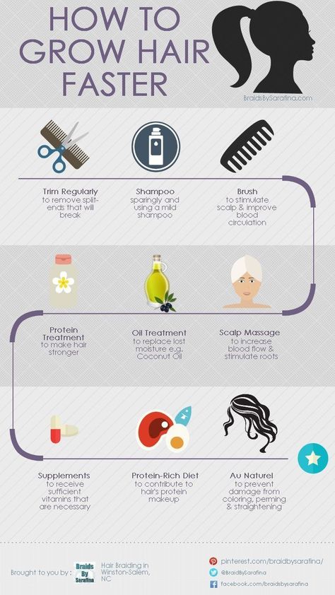 How To Grow Hair Faster, How To Grow Hair, Hair Dyes, Shampoo Brush, Grow Long Hair, Grow Hair Faster, Hair Remedies, Hair Growth Tips, Natural Hair Tips