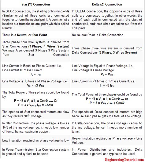 Star and Delta Connections Delta Connection, Electric Circuit, The Breakers, Electronics Circuit, Electrical Engineering, Circuit, Start Up, Electricity, Engineering