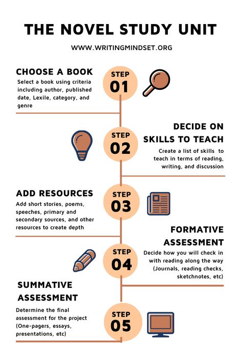 Poem Themes, English Tutor, Novel Study Units, Notice And Note, Pacing Guide, Middle School Libraries, Topic Sentences, Novel Ideas, It Is Okay