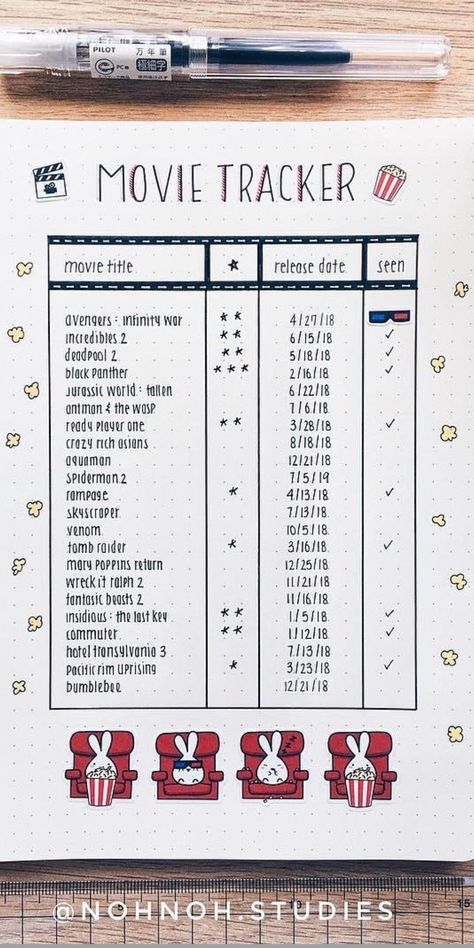 Diario Bullet, Movie Tracker, Bullet Journal Lists, Future Log, Bullet Journal 2020, Bullet Journal 2019, Bullet Journal Notes, Journal Lists, Bullet Journal Tracker