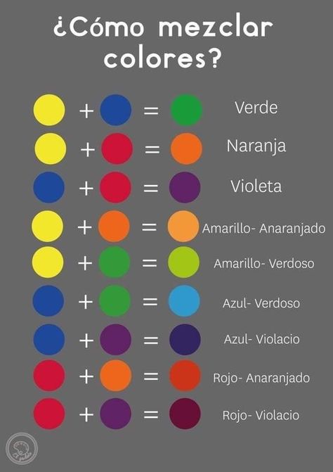 Acrylic Color Mixing Chart, Acrylic Color Mixing, Color Mixing Chart Acrylic, Mixing Paint Colors, Color Theory Art, Color Knowledge, Color Mixing Chart, Color Script, Principles Of Design