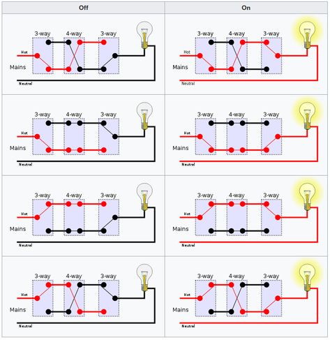 wiring - Are all switches in a 4-way circuit the same? - Home Improvement Stack Exchange 4 Way Switch Wiring Diagram, Hvac Diy, 3 Way Switch Wiring, Light Switch Wiring, Electrical Wiring Colours, Basic Electrical Wiring, Arduino Projects Diy, Batteries Diy, Three Way Switch