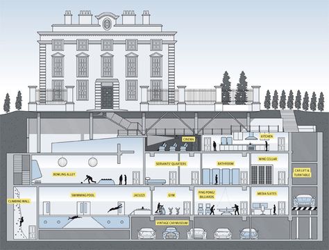 Ice Burg, Luxury Bunkers, Living Underground, Basement Conversion, London Streets, House Shifting, London Houses, Underground Bunker, Secret Room