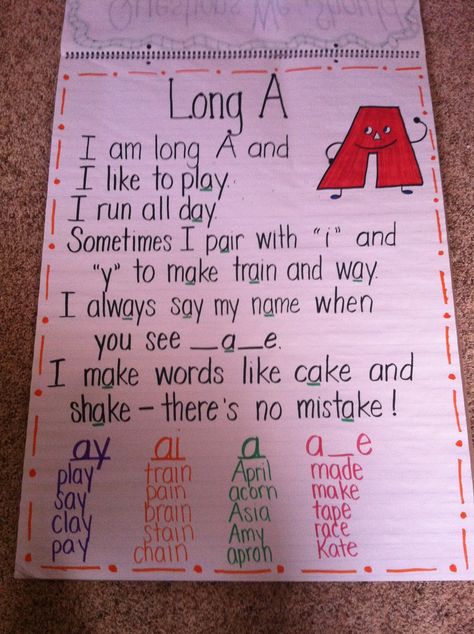 Long A poster Long A Anchor Chart, Vowel Anchor Chart, Ela Posters, Vowels Kindergarten, Sound Chart, Phonics Rhymes, Anchor Charts First Grade, Writing Rules, Sounds Activities