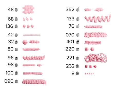 Our Pastry Tip Guide! Great chart shows you what design each #pastry tip makes! #baking #decorating Cupcakes Piping, Baking Essentials Tools, Baking Tips And Tricks, Cake Icing Tips, Ninja Skills, Cupcake Piping, Wilton Tips, Types Of Pastry, Baking Skills