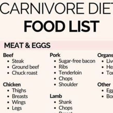 Shawn Baker MD on Instagram: "A carnivore diet shopping list!!" Shawn Baker Carnivore, List Of Carnivore Foods, Carnivore Diet Shawn Baker, Carnivore Diet Shopping List, Benefits Of Carnivore Diet, Diet Shopping List, Fats To Eat On Carnivore, Carnivore Diet Priming, Tenderloin Roast