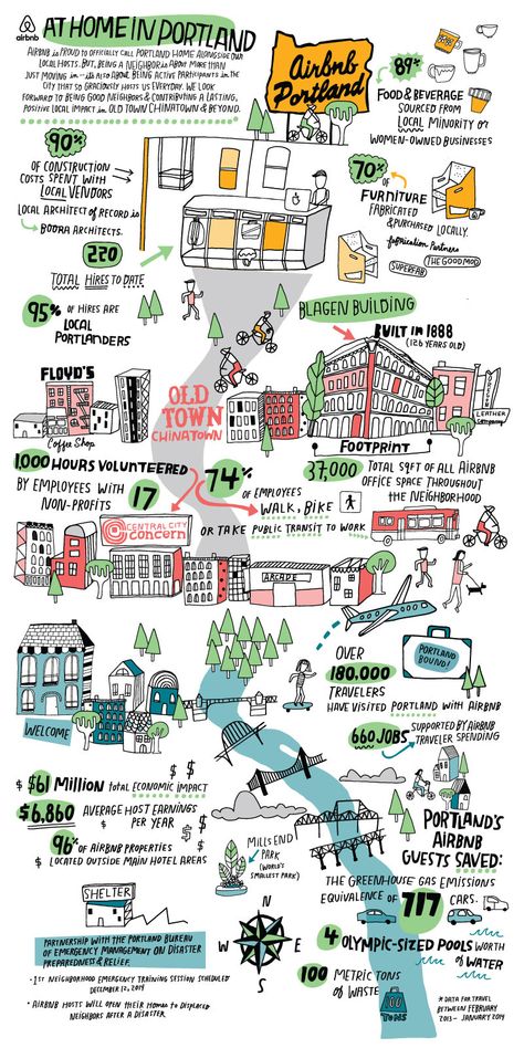 What Is An Infographic, Urban Drawing, Infographic Ideas, Infographic Examples, Sketch Note, Favorite Childhood Books, Creative Infographic, Infographic Illustration, Magazine Illustration