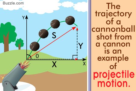 A Guide to Understand Projectile Motion With Real-life Examples Projectile Motion Examples, Projectile Motion Physics Notes, Motion Physics Notes Class 9, Motion In One Dimension Physics, Motion In A Plane Physics Notes, Class 9 Science Notes Physics Motion, Motion Physics, Projectile Motion, Branches Of Science