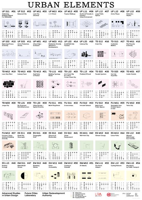 Urban Elements | DeCodingSpaces Toolbox Typology Architecture, Urban Spaces Design, Walkable Community, Urban Concept, Urban Design Diagram, Urban Analysis, Urban Design Concept, Site Analysis, Concept Diagram