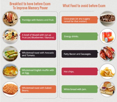 What you should and shouldn't eat before exams!! Breakfast Foods For Kids, Healthy Pop Tarts, Better Diet, Easy Diet Plan, Big Breakfast, Ultrasonic Cleaner, Health Coaching, Banana Blueberry, Brain Food