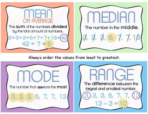 Mean, Median, Mode, and Range Mean Median Mode, Maths Revision, Mean Median And Mode, Teaching Math Strategies, Everyday Math, School Study Ideas, Teaching Resources Primary, Math Charts, Homeschool Worksheets