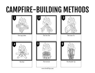 Great for outdoor types who are hiking or camping in nature, this illustrated chart provides pictures of different types of campfires. Free to download and print Types Of Campfires, Herbs To Burn In Campfire, Different Types Of Camp Fires, Campfire Stories For Kids, Campfire Safety, Camping In Nature, Joey Scouts, Moonrise Kingdom Wedding, Build A Campfire