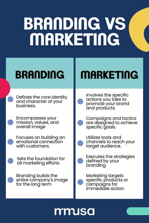 Branding VS Marketing Brand Management Marketing, Branding Ideas Marketing, Marketing Major, Marketing Plan Infographic, Work Templates, Digital Marketing Logo, Business Facts, Business Strategy Management, Marketing Executive