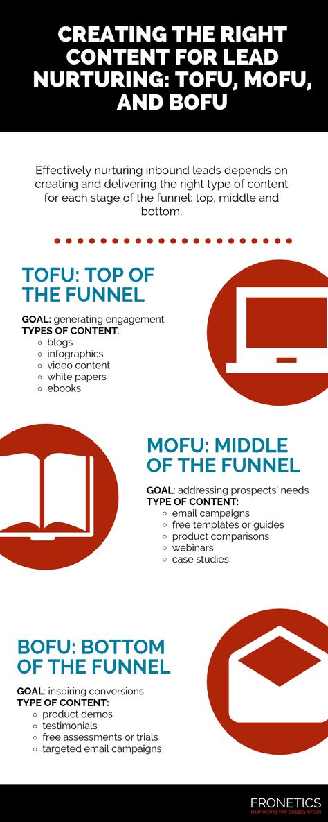 Infographic: Creating Content for Lead Nurturing: ToFu, MoFu, and BoFu Content Marketing Strategy Social Media, Content Marketing Infographic, Plan Content, Types Of Content, Content Marketing Plan, Lead Nurturing, Sales Skills, Marketing Director, Instagram Marketing Tips