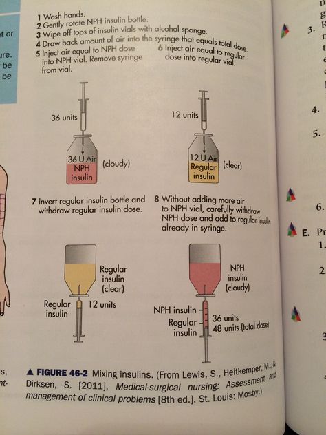 Mixing insulins Mixing Insulin Nursing, Insulin Nursing, Future Lpn, Nursing Documentation, Nursing Pharmacology, Nursing Labs, Nurse Skills, Perioperative Nursing, Nclex Pn