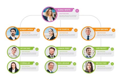 Organisation Chart Design, Organizational Chart Design Ideas, Concept Noel, Organisation Chart, Human Resources Infographic, Organizational Chart Design, Business Plan Infographic, Content Infographic, Business Infographic Design