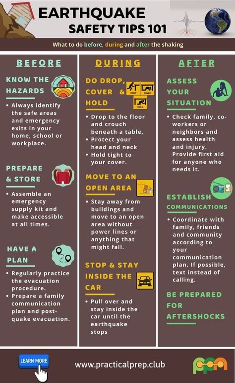 Emergency Preparedness Kit List, Emergency Preparedness Plan, Family Emergency Plan, Phone Customization, Emergency Prepardness, Volcanic Eruption, Emergency Preparedness Kit, School Safety, Info Graphic