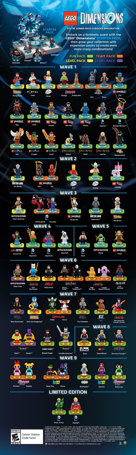 Added wave 7.5, 8, 9 and polybags to the official visual of Lego DIMENSION Lego Worlds Game, Lego Funny, Lego Universe, Plant Styling, Lego Videos, Lego Custom Minifigures, Lego People, Lego Dimensions, Amazing Lego Creations