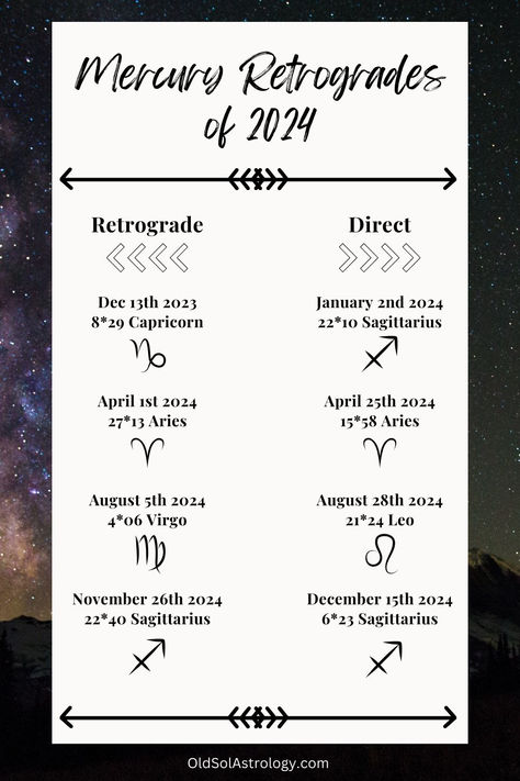 Mercury retrogrades in 2024 #astrology Mercury Retrograde In Aries 2024, Mercury Retrograde April 2024, Mercury Retrograde August 2024, Retrogrades Of 2024, Nakshatra Chart, Mercury Retrograde 2024, Mercury Retrograde Quotes, Astrology 2024, Mercury Astrology