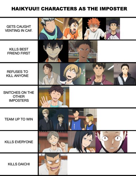 Haikyuu Alignment Chart, Anime Chart Haikyuu, Haikyuu Among Us, Hykuu Anime, Haikyuu Memes Funny, Haikyuu Chart, Anime Chart, The Imposter, Haikyuu Memes