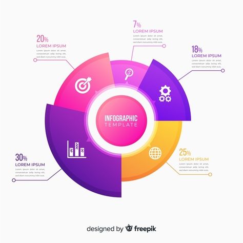 Demographics Infographic, Pie Chart Design, Pie Chart Infographic, Hr Infographic, Lorem Ipsum Design, Circle Graph, Infographic Examples, Pie Graph, Ppt Template Design