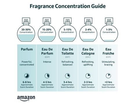 PRICES MAY VARY. Amber Vanilla Fragrance: Blending top notes of pear, pink pepper & orange blossom; a heart of coffee, jasmine, bitter almond & licorice; and a base of vanilla, patchouli, cashmere wood & cedar, NovoGlow Black Opinion is an Amber Vanilla perfume for women. Exotic Scent: NovoGlow’s Black Opinion is emboldened by the strong aroma of coffee, captivating the senses with sweet vanilla, floral notes and woody tones. Get swept away to exotic lands with just one spritz of the heady blend Guy Laroche, Vanilla Fragrance, Spicy Fragrance, Laura Geller, Miss Dior, Perfume Spray, Floral Fragrance, Issey Miyake, Beauty Cosmetics