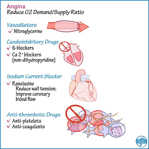 Taking Pharm? Our tutorials, quizzes, and exercises make it easier to learn high-yield concepts, faster. https://drawittoknowit.com/course/cardiovascular-system/glossary/pharmacology/cardiovascular-pharmacology-drug-summary #clinicalpharmacy #pharmacystudents #ditki #usmle #pharmacology #meded #medschool #medstudent #highered #mededonline #usmletutorials #pharmschool #nursing #pance #physicianassistant #osteopath #allopath #medicine #science #healthscience #nurse #premed Cardiovascular Pharmacology, Cardiac Sonography, Doctor Medicine, Note Taking Tips, Cardiovascular Disorders, Pharmacy School, Medical School Studying, Pre Med, Cardiovascular System