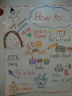 Writing Anchor Chart Ideas for How To Writing Writing Anchor Chart, Procedure Writing, Writers Workshop Kindergarten, Phonics Passages, Kindergarten Anchor Charts, Second Grade Writing, Procedural Writing, 2nd Grade Writing, Expository Writing