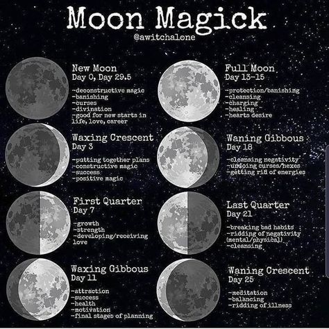 Find images and videos about black, white and moon on We Heart It - the app to get lost in what you love. New Moon Protection Spell, Snow Moon Ritual, Spiritual Cleanse, New Moon Full Moon, Moon Vibes, Hoodoo Magic, Lunar Magic, Moon Magick, Witch Wallpaper