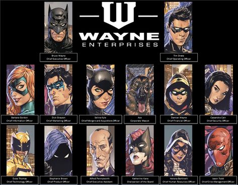 Wayne Family Adventures Tim, Wayne Family Adventures Jason, Batman Animated Series Bruce Wayne, Wayne Family Adventures Nightwing, Batman Wayne Family Adventures, Wayne Enterprises, Robin Comics, Executive Leadership, Batman Wonder Woman