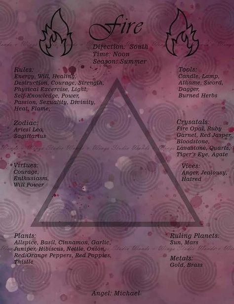 Book Of Shadows Elements Page, Book Of Shadow Pages Ideas, Elements Grimoire Page, Book Of Shadows Elements, Book Of Shadows Sections, Book Of Shadows Vs Grimoire, Grimoire Book Ideas, How To Start A Book Of Shadows, The Elements Witchcraft