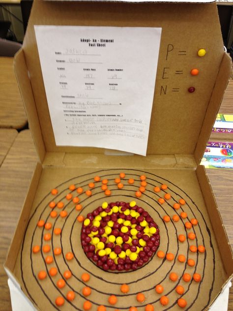 Science Experiments For Middle School, Atom Model Project, Structure Of Atom, Atom Project, Science Project Models, Middle School Chemistry, Middle School Projects, Atom Model, Chemistry Projects