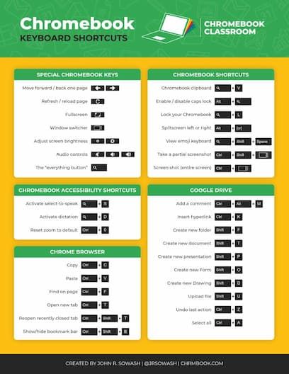 Chromebook Shortcuts, Educational Technology Tools, Printable Classroom Posters, Computer Shortcut Keys, Budget Template Free, Vocal Lessons, Technology Lessons, Computer Shortcuts, Classroom Tools