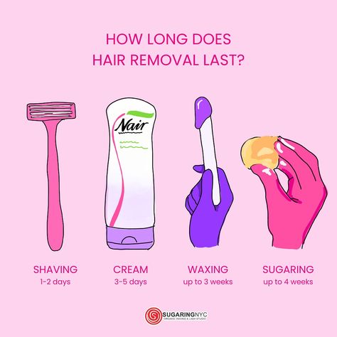 Different hair removal methods offer different results. Shaving keeps you smooth for just 1-2 days, and creams extend that to about 3-5 days. Waxing gives you up to 3 weeks of hair-free bliss, but if you want even longer-lasting smoothness, sugaring is the way to go, lasting up to 4 weeks.⁣ ⁣ Why the difference? Shaving and creams only tackle the hair at the surface, so regrowth happens quickly. Waxing pulls hair from the root, but in the opposite direction of growth, which can cause breakage... Benefits Of Sugaring Hair Removal, Cyperus Oil Hair Removal, Waxing Funny Humor Hair Removal, Wax Pics, Types Of Waxing, Esthetician Art, Wax Business, Waxing Business, Beauty Salon Pictures