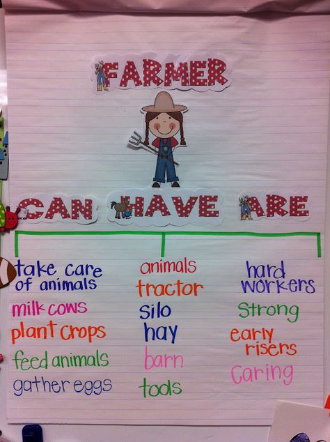 kindergarten thinking maps - Google Search Farm Unit Kindergarten, Farm Lessons, Visible Thinking, Farm Theme Preschool, Thinking Map, Linking Verbs, Tree Map, Thinking Maps, Word Map