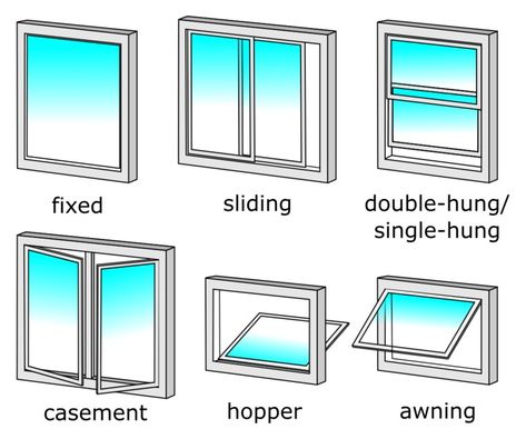 Upvc Windows Design, Types Of Windows, Window Construction, Modern Bungalow House Design, Skylight Window, Metal Windows, Awning Windows, Window Drawing, Modern Bungalow House