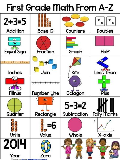 math topics first grade visuals - Google Search Numeracy Vocabulary, Classroom Supply Labels, Wall Showcase, Math Folders, Classroom Supplies Labels, Math Wall, Supply Labels, Math Vocabulary, Board Display