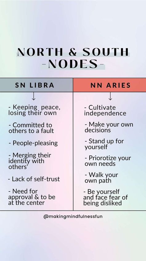 Aries North Node, North Node Aries, South Node, North Node, Chart Astrology, Signs Astrology, Spiritual Stuff, Celtic Astrology, Birth Chart Astrology