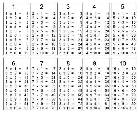 Table Of Multiplication 1 To 10, 1 To 10 Tables Chart, Multiplication Table Printable Free 1-10, Multiplication Table 1-10, Multiplication Table Printable Free, Perkalian 1 Sampai 10 Aesthetic, Multiplication Table 1 10, Teach Times Tables, Blank Multiplication Chart