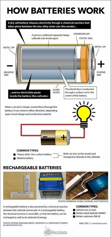 Work Infographic, Electrical Circuit, Electrical Circuit Diagram, Electronics Basics, One Night Stand, Physics And Mathematics, Electrical Projects, Diy Electrical, Electronics Projects Diy