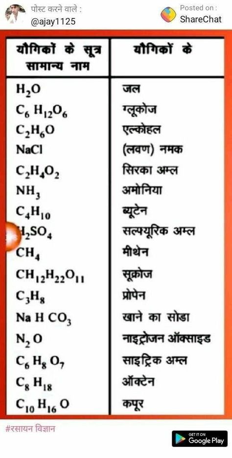 Science Formulas, General Knowledge For Kids, Exam Notes, Chemistry Basics, Science Vocabulary, Teaching Chemistry, Biology Facts, Science Quotes, Study Flashcards