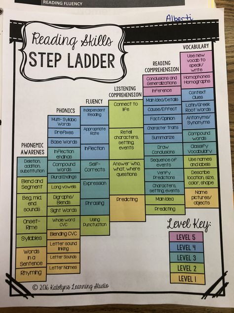 Reading Skills Step Ladder, Special Education Elementary, Reading Specialist, Fact And Opinion, Virtual School, First Grade Reading, Reading Fluency, Step Ladder, Cause And Effect