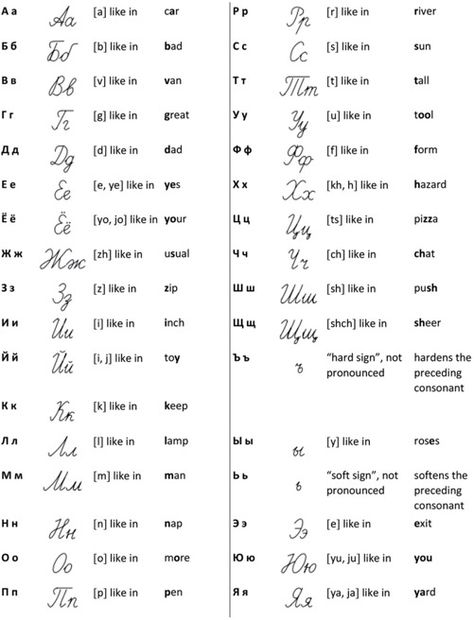 Russian Alphabet - Learn to Read Russian Letters | Learn Russian Online Russian Alphabet Handwritten, Russian Dictionary, Learn Russian Alphabet, Vowel And Consonant, Russian Learning, Learn Hebrew Alphabet, Reading Rules, Latin Script, Russian Letters