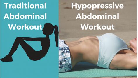 Hypopressive Breathing, Hypopressive Exercises, Hypermobility Exercises, Full Body Workout Plan, Body Stretching, Kettlebell Workouts, Muscle Imbalance, Body Stretches, Pelvic Floor Muscles