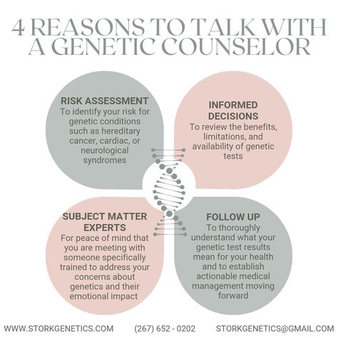 🌟 Have you heard of genetic counseling and wondered what it's all about? 🌟

Genetic counseling provides valuable insights into your genetic health and helps you make informed decisions about your future. Whether you're planning a family or want to understand your genetic risks, professional genetic counselors are here to guide you every step of the way.

🔍 Discover your genetic story.
👨‍⚕️ Partner with expert counselors.
💪 Empower yourself with knowledge.

#health #medicine #science #genes Genetic Counselor, Genetic Counseling, Health Medicine, Medication Management, Genetic Testing, Empower Yourself, Genetic, Understanding Yourself, Counseling