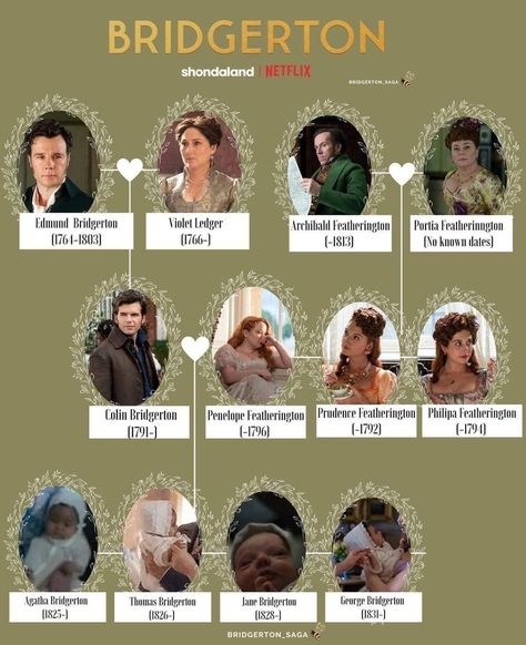 Bridgerton Family Tree, Bridgeton Party, Gregory Bridgerton, Bridgerton Characters, Hyacinth Bridgerton, Bridgerton Scenes, Regency Books, Francesca Bridgerton, Family Tree Book