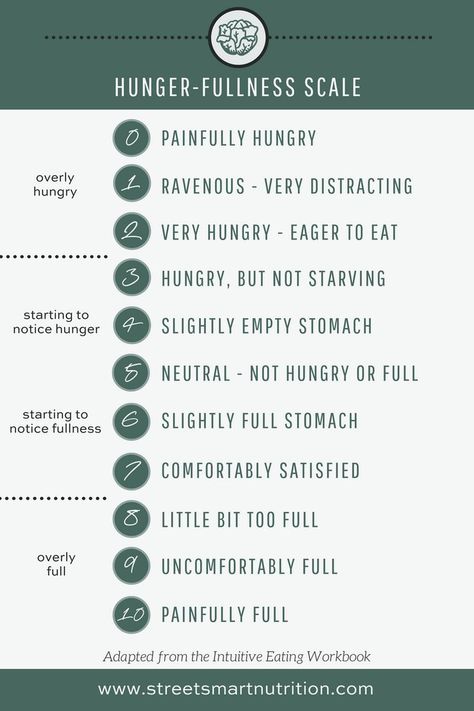 Intuitive Eating FAQ: Am I hungry? | How do you know if you're hungry? Learn how the Hunger-Fullness Scale and other tools can help you reconnect to your body and trust your hunger signals #intuitiveeating #hungerscale #healthateverysize #streetsmartnutrition Hunger Scale, Baking Soda Beauty Uses, Best Fat Burning Foods, Holistic Nutrition, Intuitive Eating, Mindful Eating, Fat Burning Foods, Healthy Nutrition, Best Diets